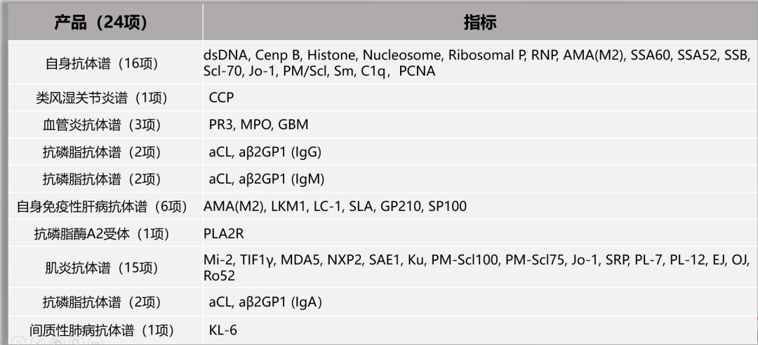 2021-10-31-天作之合在湘雅-自免产品线装机新闻-图3-jinnianhui金年会自身抗体谱指标清单.png