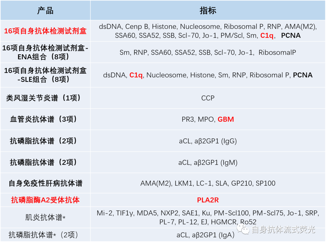 2022-01-06-天作之合——花开福州-图6-jinnianhui金年会自身抗体谱产品列表.png