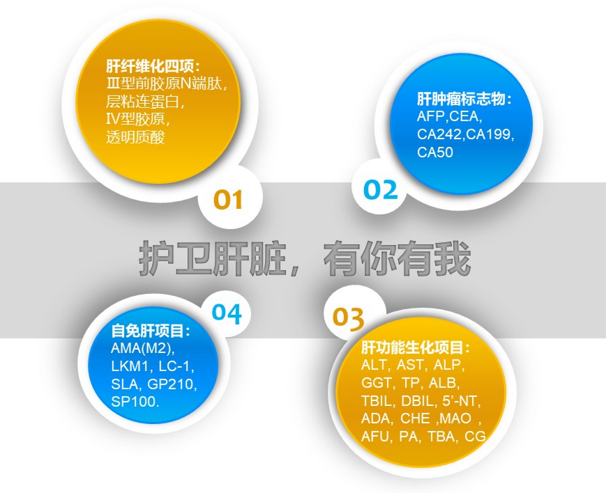 2022-03-18-袁方软文-爱肝日-图片5-jinnianhui金年会肝脏4类产品.png