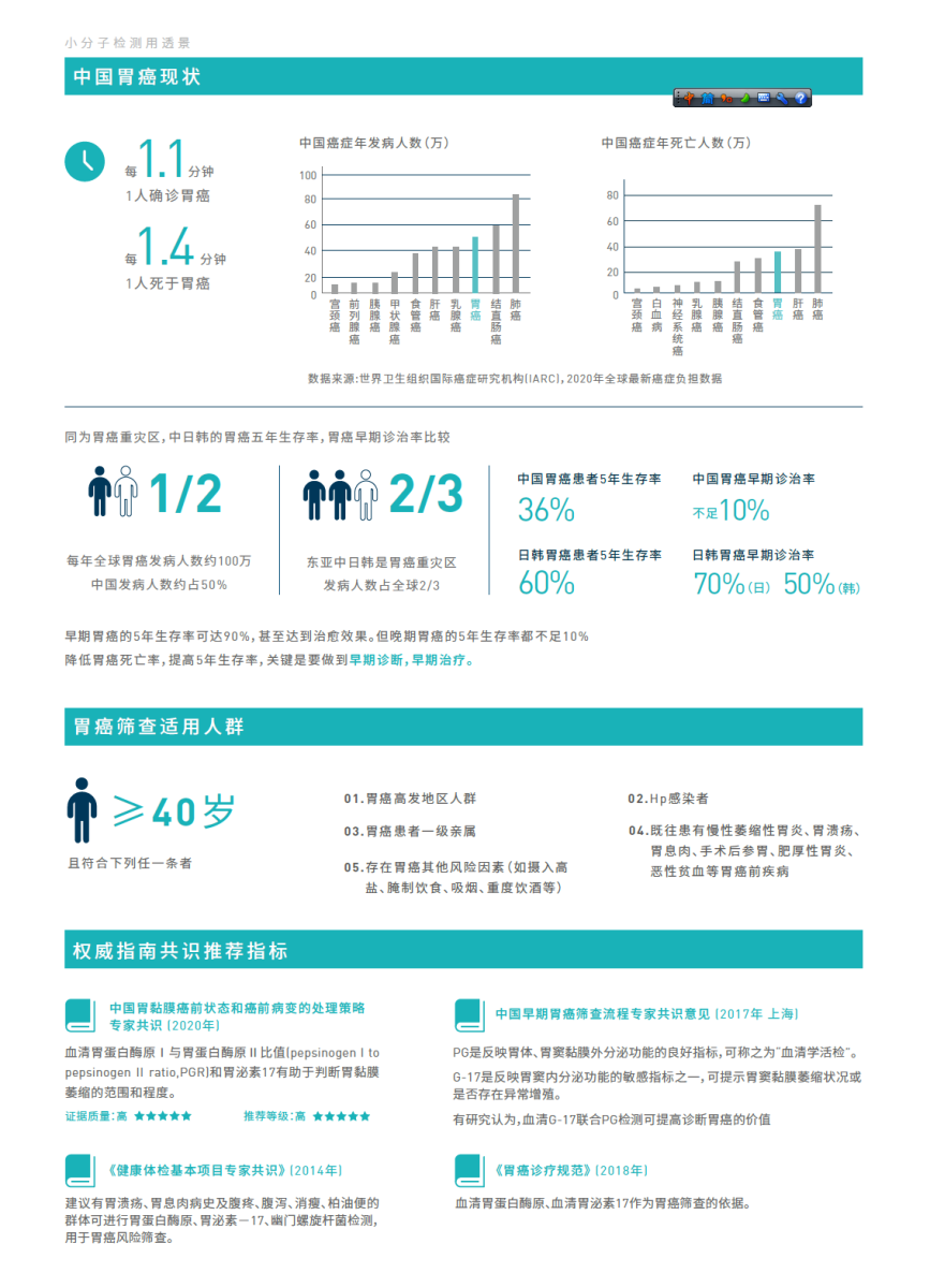 2022-03-23-jinnianhui金年会化学发光胃癌三项彩页p2-流行病学.png