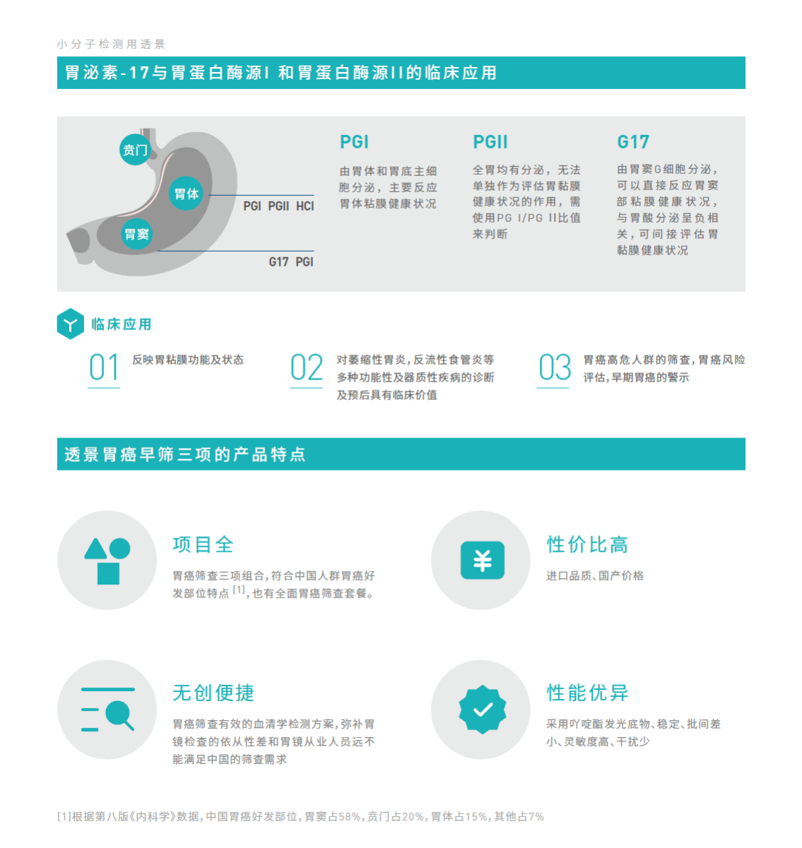 2022-03-23-jinnianhui金年会化学发光胃癌三项彩页p3-胃癌三项介绍S-参数略.png